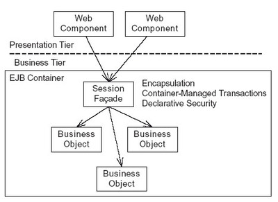UML軟件工程組織