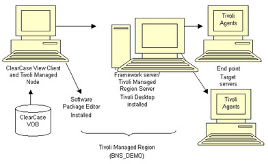 UML在軟件工程中的應(yīng)用與意義