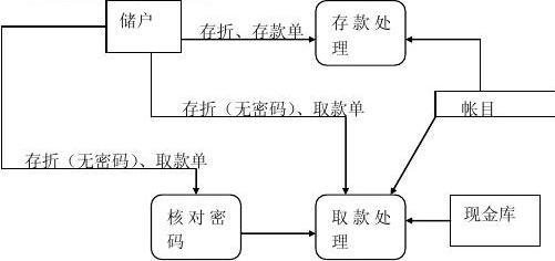 軟件工程導論課后思考與實踐解析